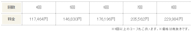 ミュゼプラチナム全身脱毛料金表